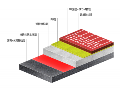 复合型塑胶跑道