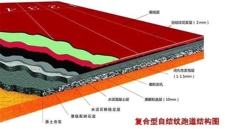 “自结纹”工艺是特种聚氨酯纯胶浆，通过化学反应形成的聚氨脂共聚物，在表结状态下自动生成凹凸均匀的纹理,